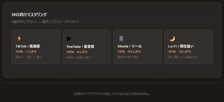 以前からSuno用マスタリングをやってきたけど触発されてWeb公開してみた