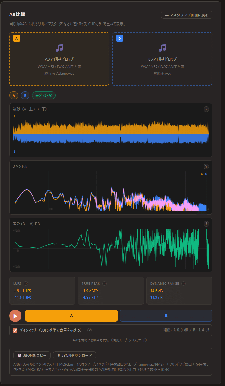 続 Suno出力のMP3とWAVのどちらが高音質なのか論争