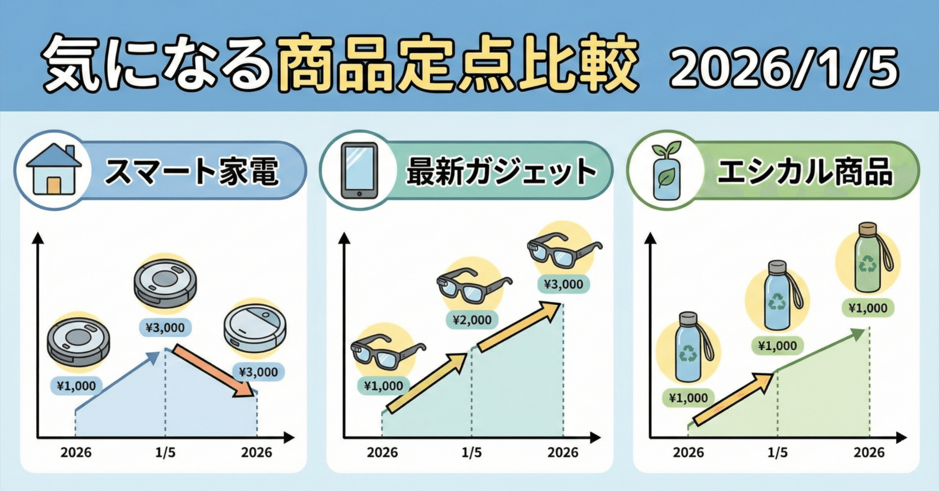 気になる商品定点比較 2026/1/5