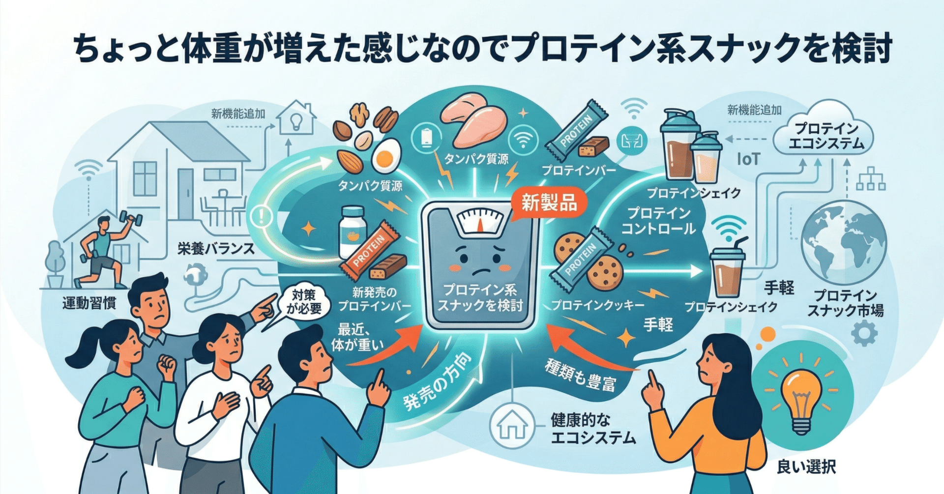 ちょっと体重が増えた感じなのでプロテイン系スナックを検討