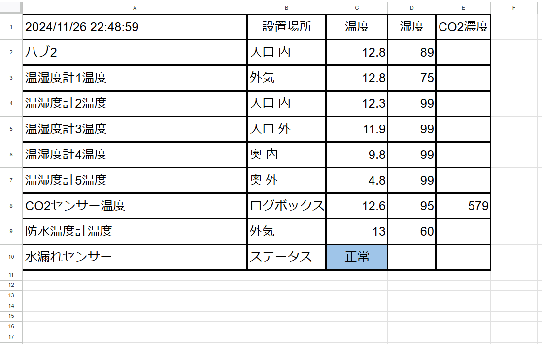 ビニールハウスの環境モニタリング装置を自作した話 SwitchBotで記録したデータを使ってAmzon Echo Showをダッシュボード的に使いたい編